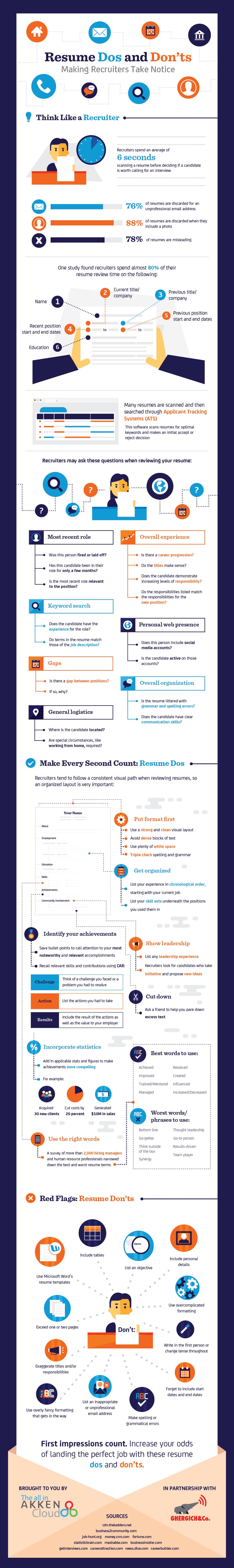 Do and donts on a resume
