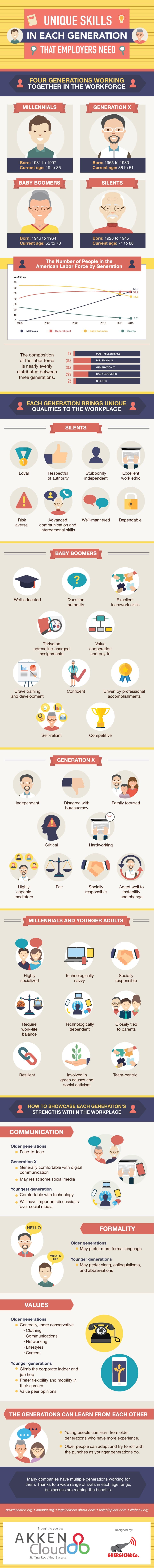 Unique Skills in Each Generation That Employers Need