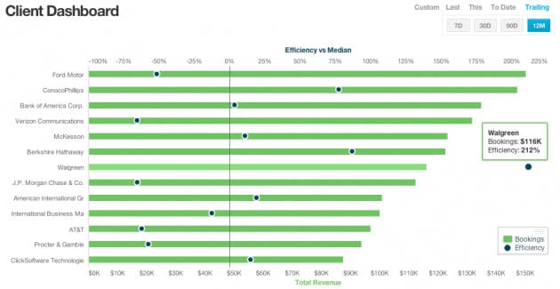 Client Dashboard