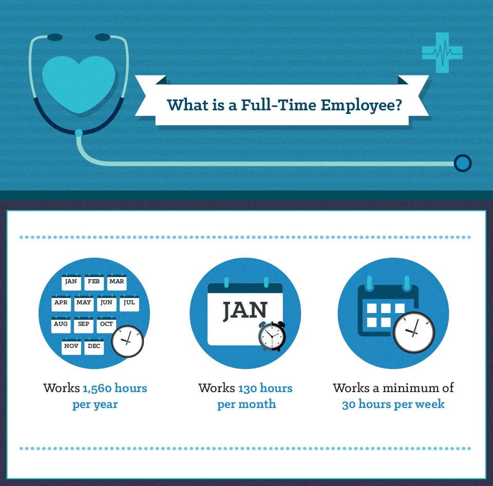 AkkenCloud Affordable Care Act infographic bot