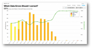 Data-Quality-Increase.pngw630zc1q100-300x163