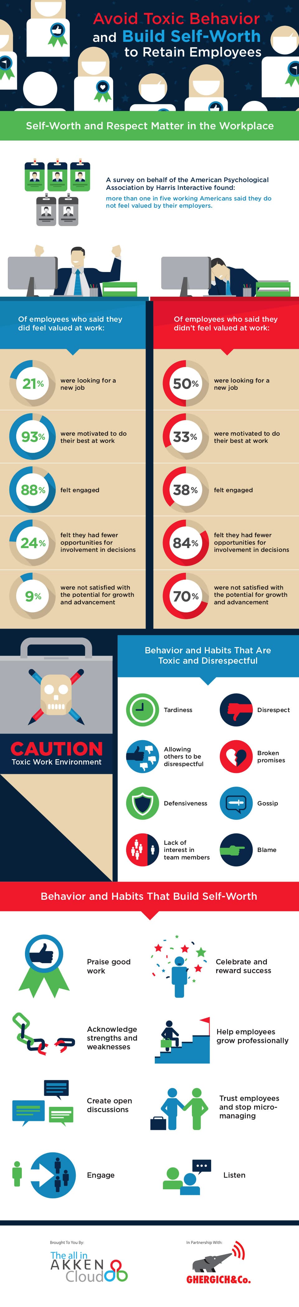 Infographic: Avoid Toxic Behavior and Build Self-Worth to Retain Employees