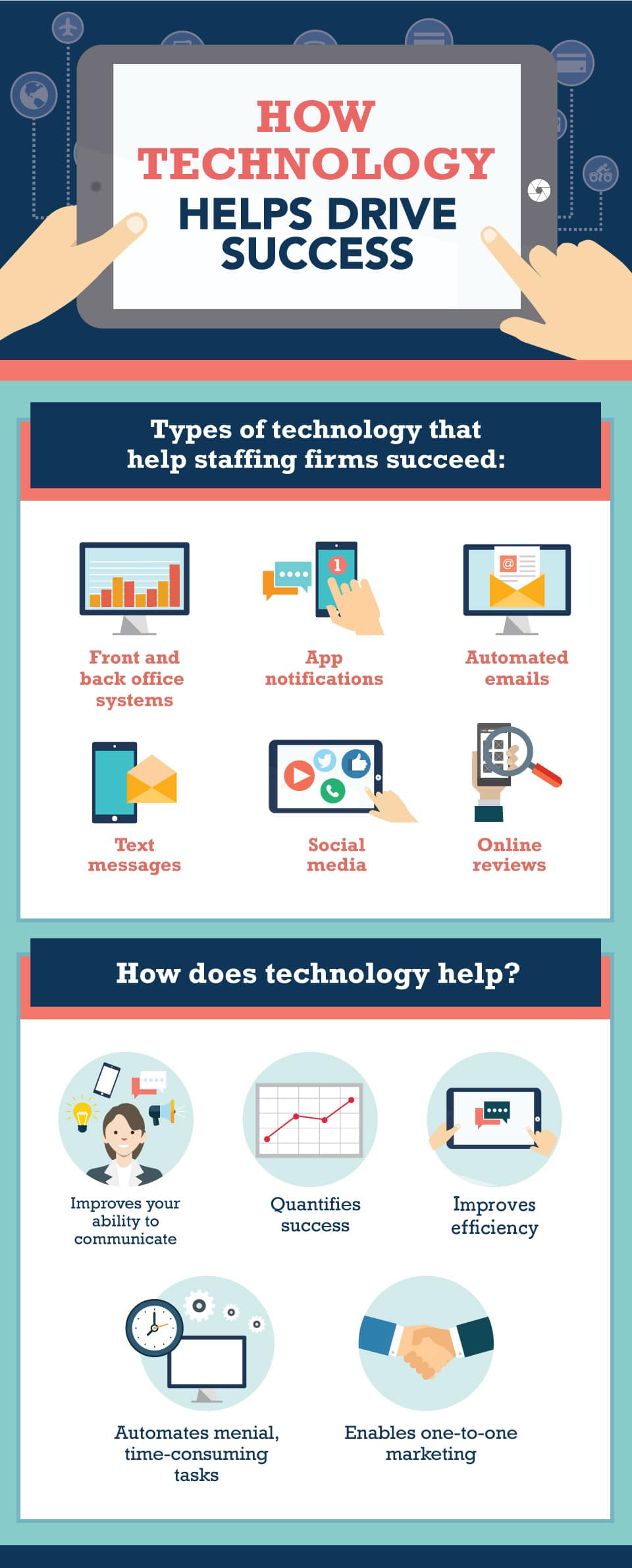 how-technology-helps-drive-success-003