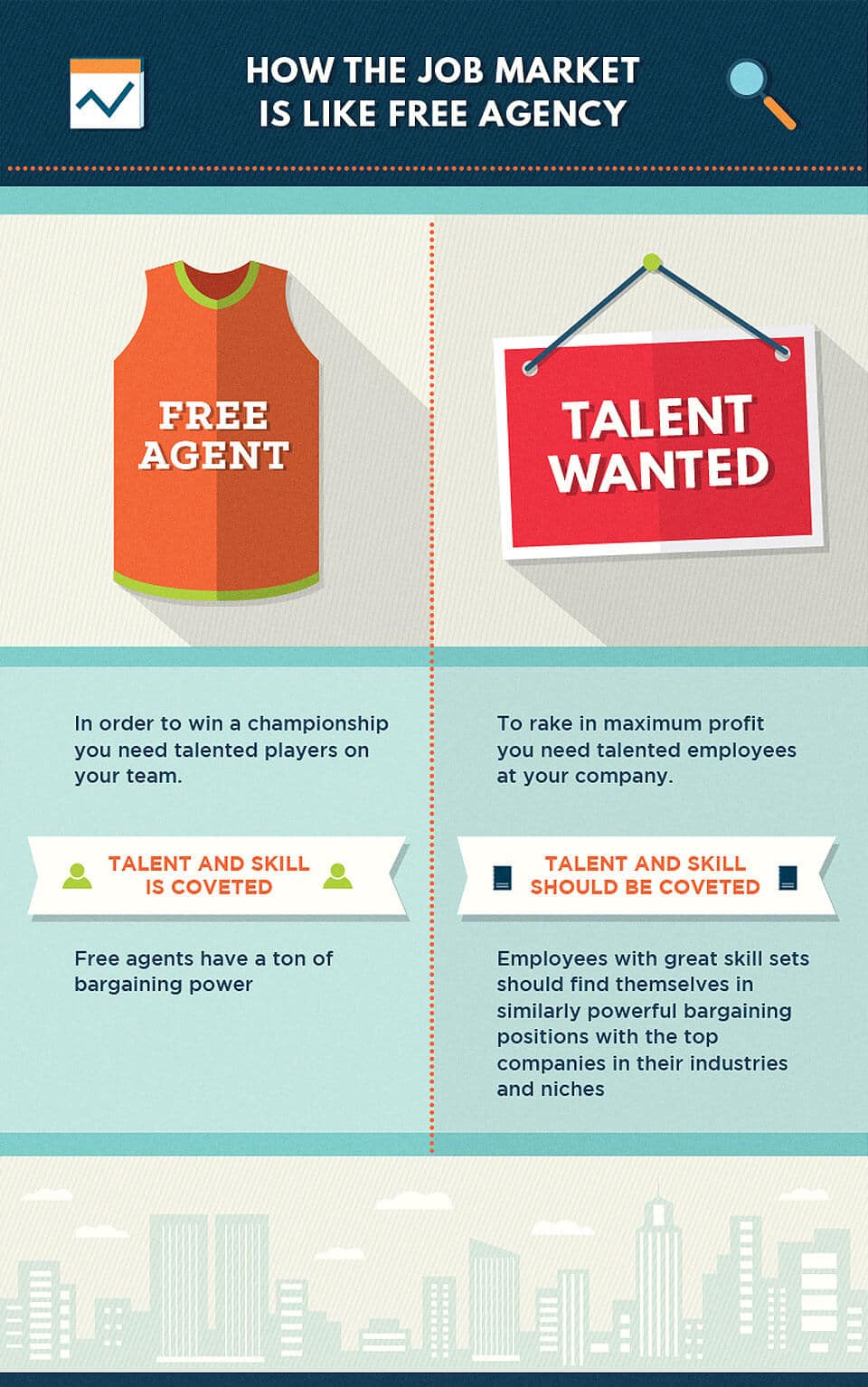 Free Agent Talent Wanted