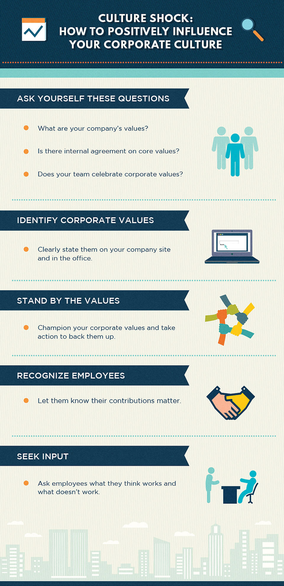 Job Market Culture Shock