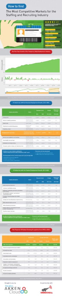 most-competitive-embed