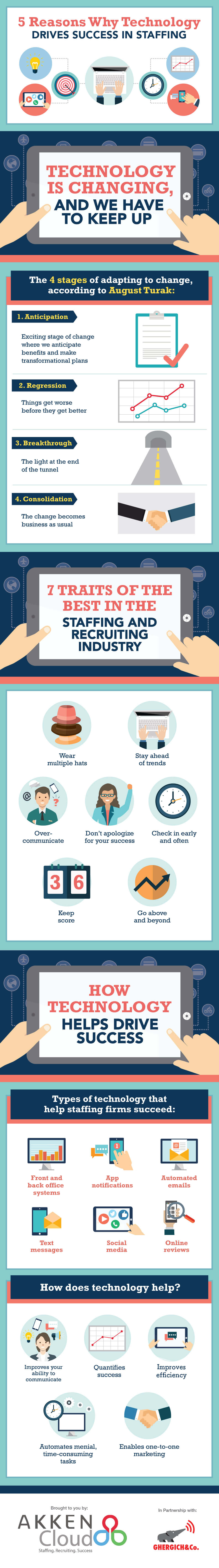 reasons-why-technology-drives-success-staffing-embed