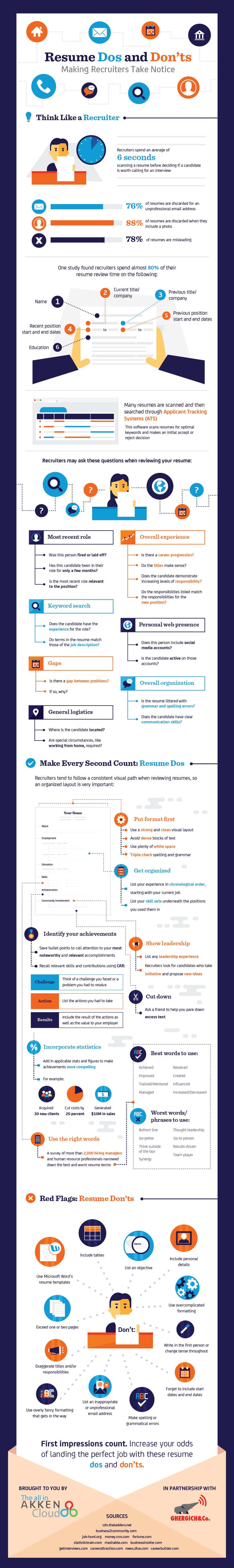 resume-dos-donts-infographic