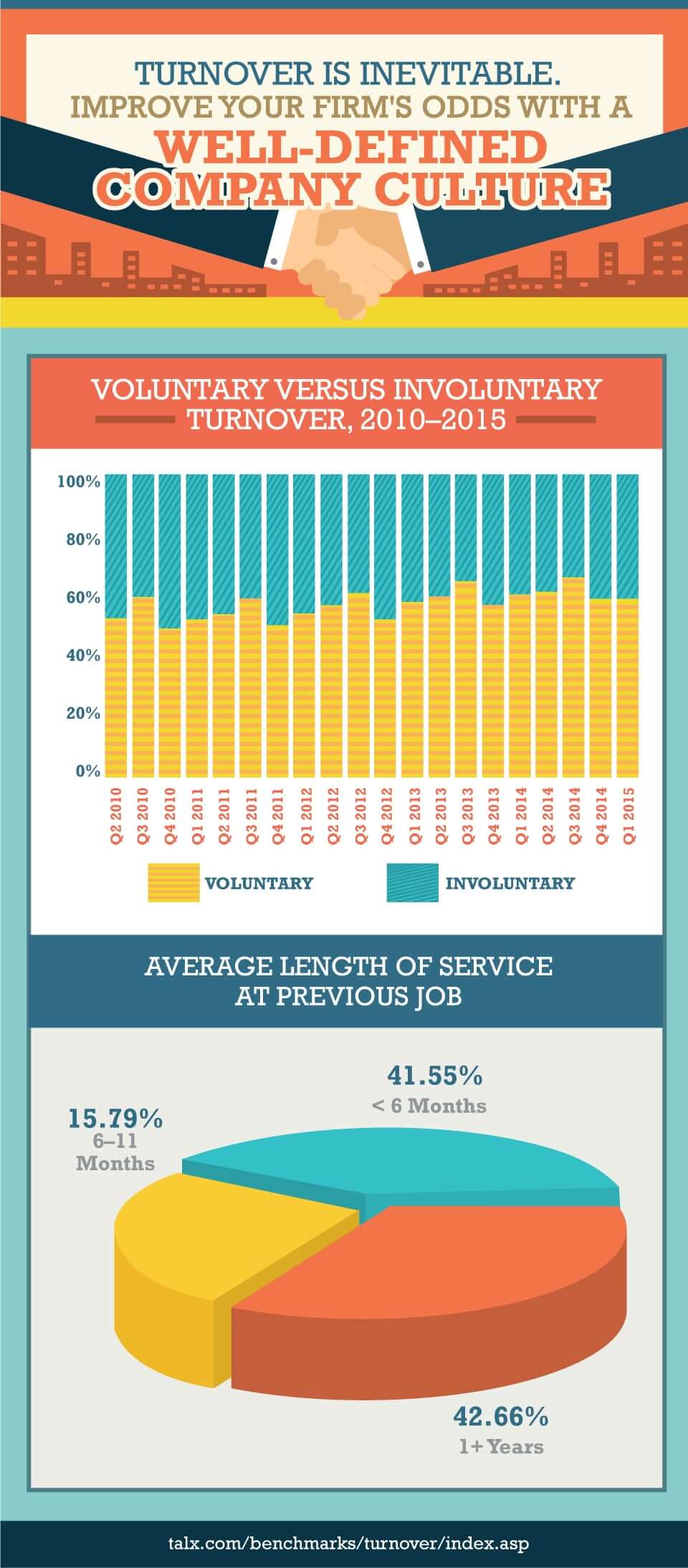 howofficeculture-graphic1