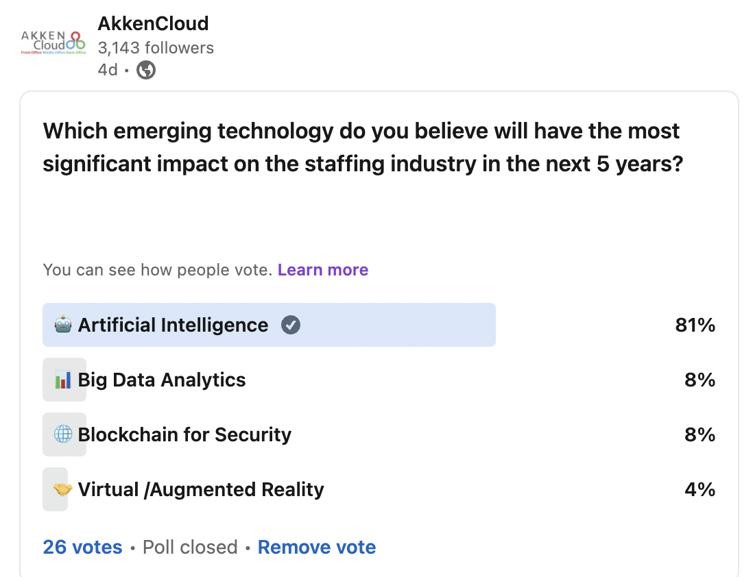 LinkedIn Poll Results